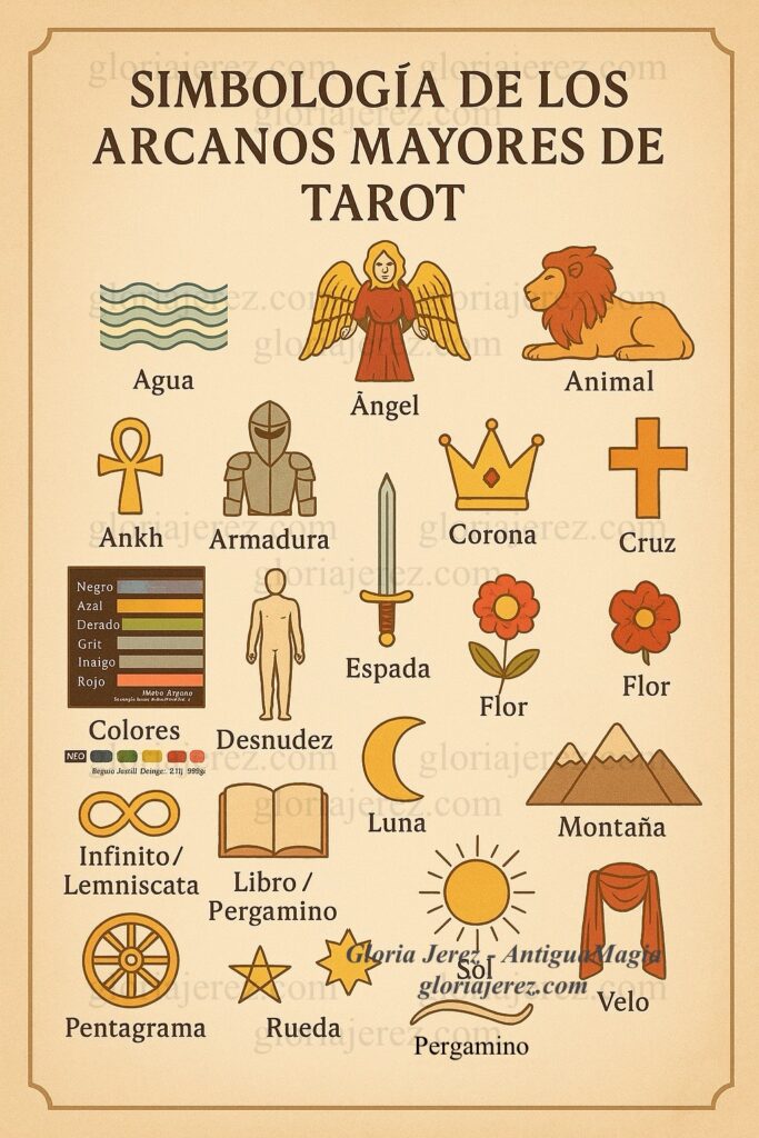 Ilustración mística con símbolos del Tarot: los Arcanos Mayores revelando su lenguaje esotérico a través de colores, elementos y emblemas ocultos.