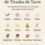 Calendario anual de tiradas de Tarot con símbolos de las estaciones y los meses, diseñado para acompañar 52 semanas de prácticas espirituales.