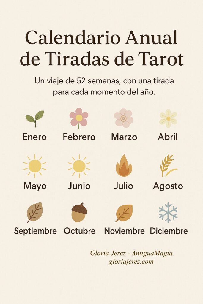 Calendario anual de tiradas de Tarot con símbolos de las estaciones y los meses, diseñado para acompañar 52 semanas de prácticas espirituales.
