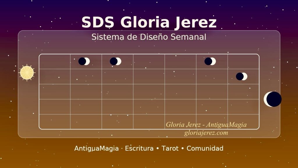 Ilustración esotérica digital con calendario abierto, pluma y símbolos místicos, representando el Sistema de Diseño Semanal Gloria Jerez como organización espiritual y mágica.